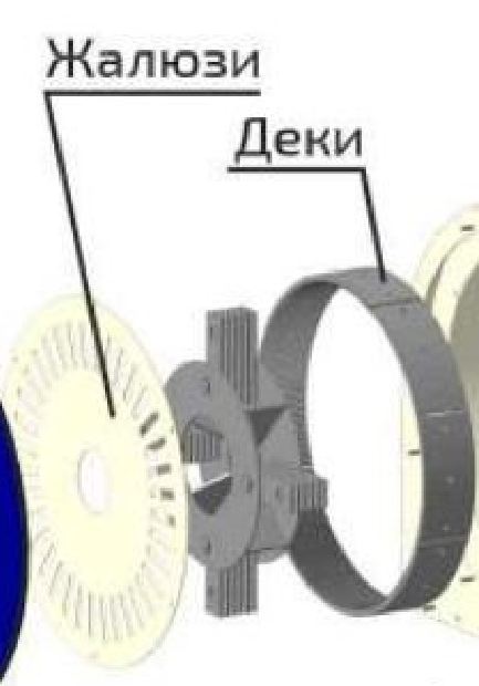 Жалюзи, Деки