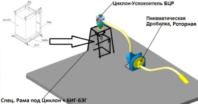 Рама БИГ БЭГ мешка