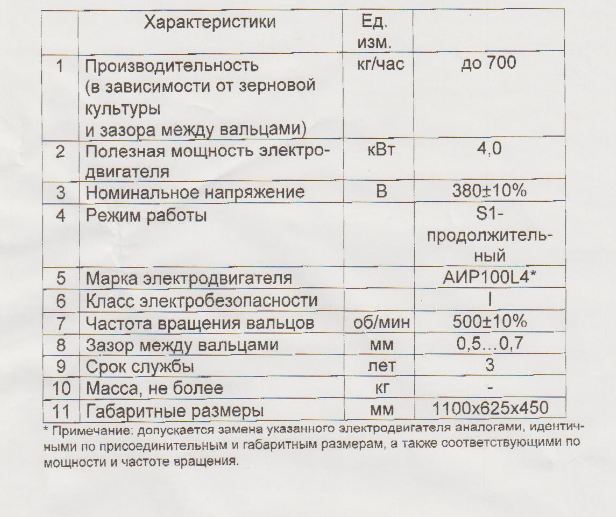 характеристики из паспорта апз-01