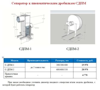 Магнитный Сепаратор очистки зерна для пневмодробилки