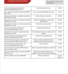 Каталог Зап. частей на грануляторы КМРМ-350 / ДГ-5