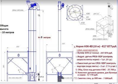 УЗКС-01 Устройство защиты контроля скорости для Нории