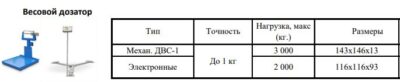 Смеситель кормов Н-033 DOZAmech (Польша)