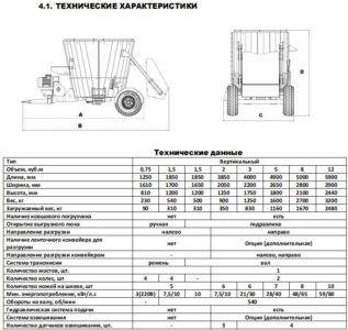 Кормораздатчик - Смеситель силоса 3 - 5 кубов (Турция)