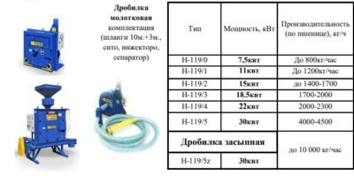 Смеситель кормов Н-033 DOZAmech (Польша)