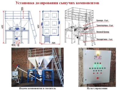 Установка Автоматического микроДозирования витаминов / премиксов / бмвд